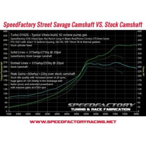 SpeedFactory Racing - D16 SOHC VTEC Street Savage Camshaft - Image 3