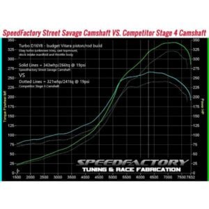 SpeedFactory Racing - D16 SOHC VTEC Street Savage Camshaft - Image 4