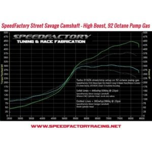 SpeedFactory Racing - D16 SOHC VTEC Street Savage Camshaft - Image 5